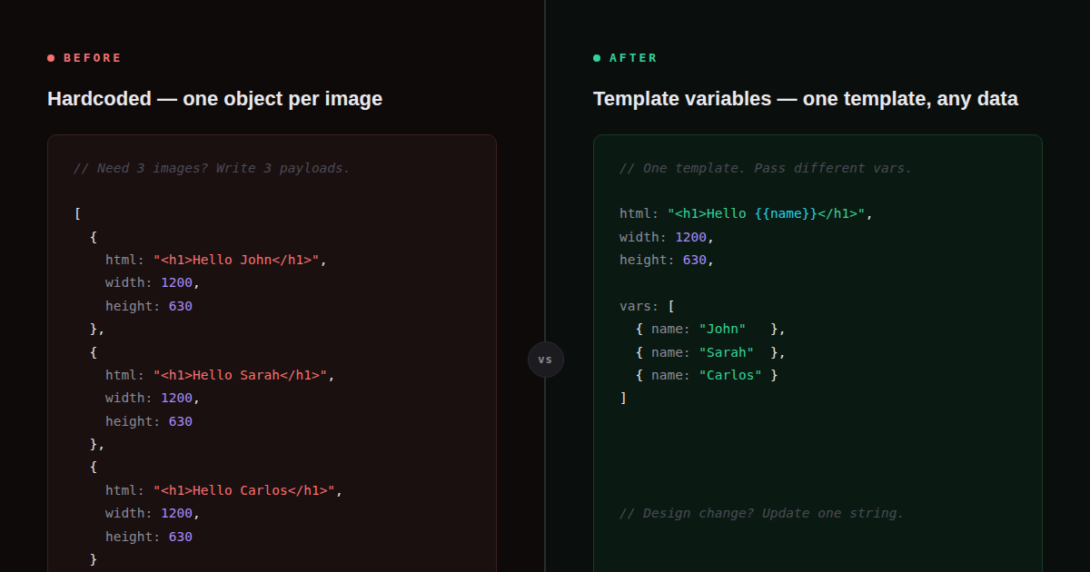 Template variables before and after comparison